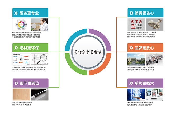 细节更到位|卡诺亚定制家居“更懂定制更懂家”